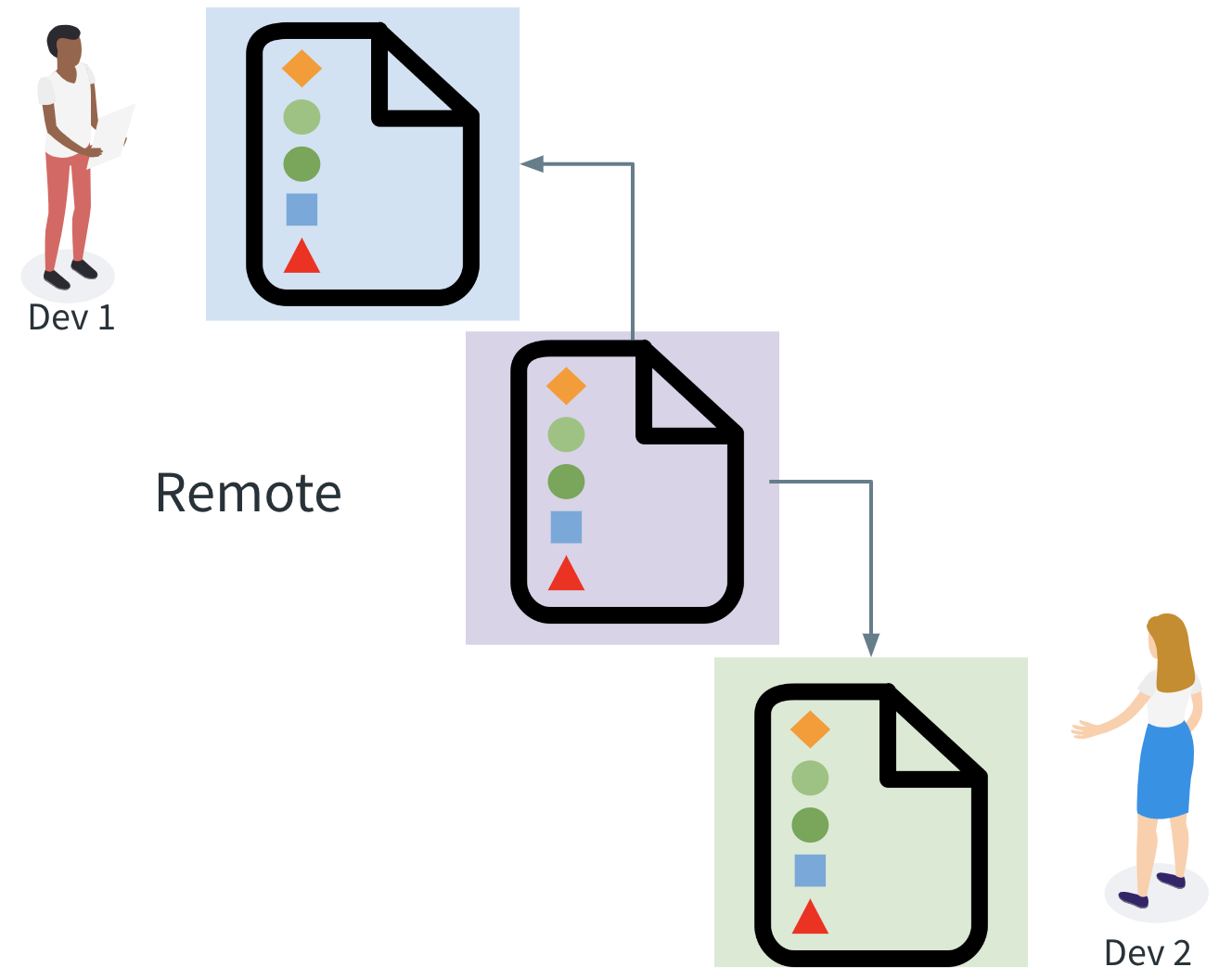 GIT: conflict quick, conflict cheap - Call Of Dev